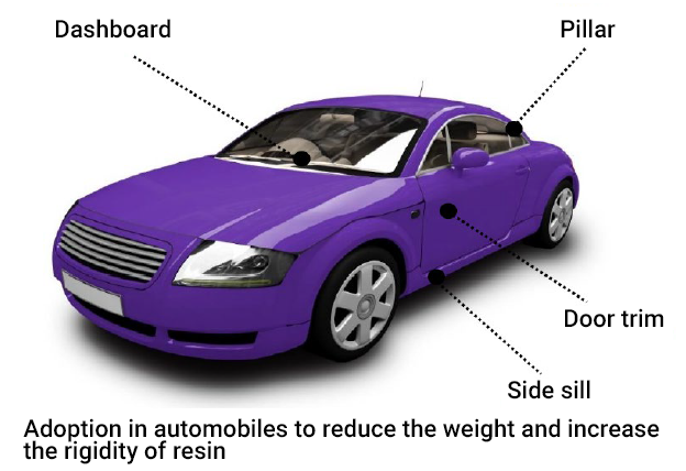Main Applications of MOS-HIGE